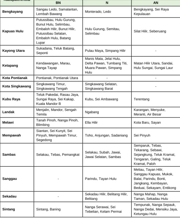 Tabel 3.1 Sifat hujan April 2017 