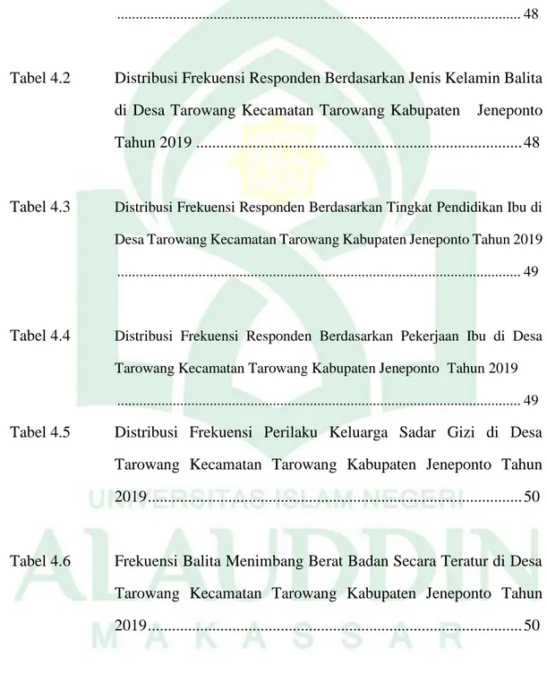 Tabel 4.1   Distribusi Frekuensi Responden Berdasarkan Kelompok Umur Balita di  Desa Tarowang Kecamatan Tarowang Kabupaten Jeneponto  tahun 2019  ............................................................................................................