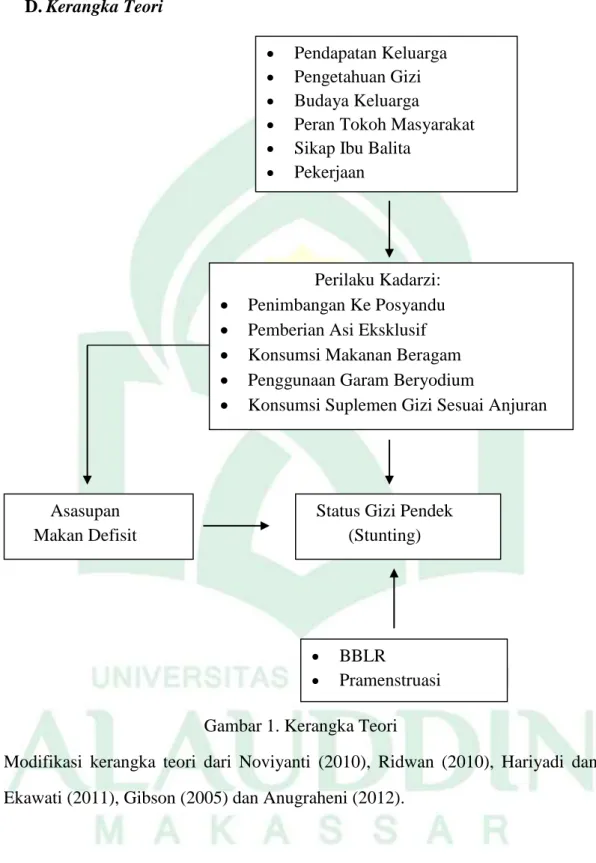 Gambar 1. Kerangka Teori 