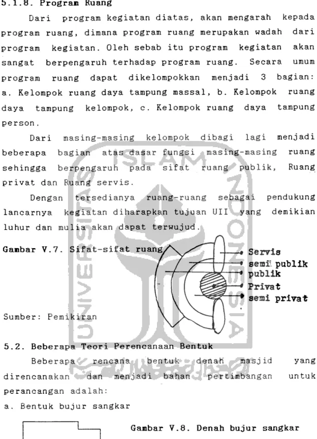 Gambar V.7. Sifat-sifat ruang