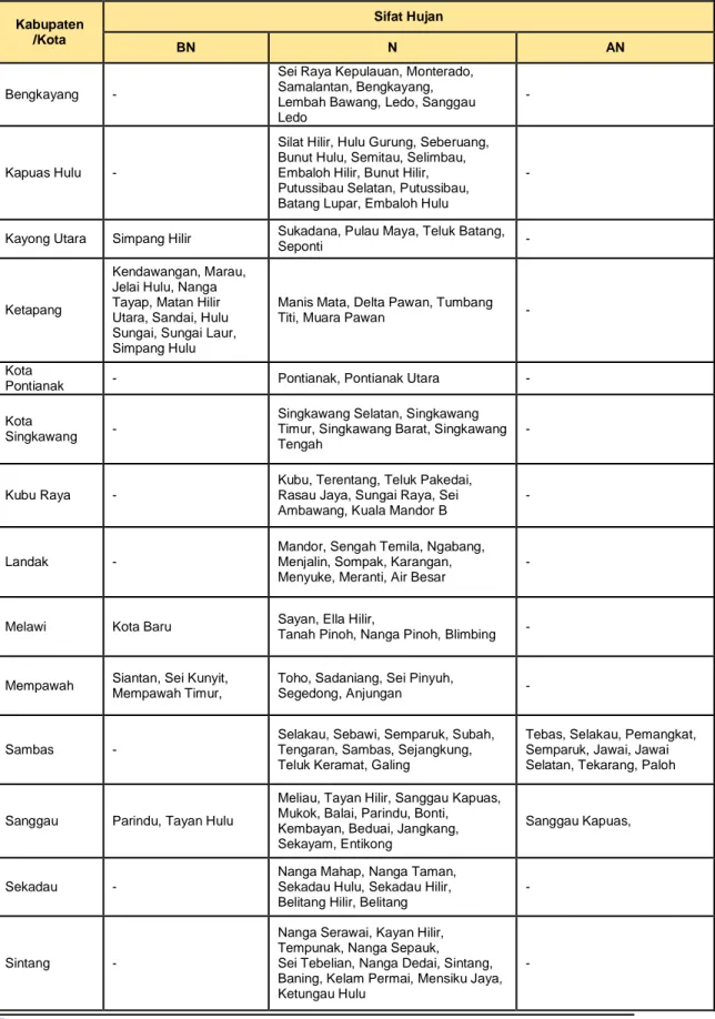 Tabel 4.3 Prakiraan sifat hujan Mei 2017 