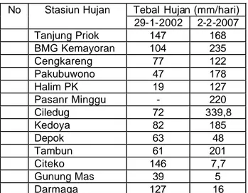 Tabel 1. Perbandingan Curah Hujan Saat Banjir  Besar Di Jakarta 