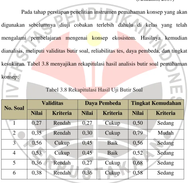 Tabel 3.8 Rekapitulasi Hasil Uji Butir Soal 