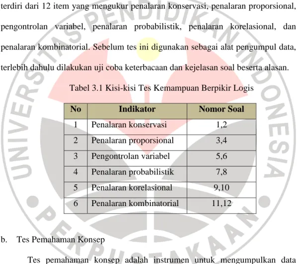 Tabel 3.1 Kisi-kisi Tes Kemampuan Berpikir Logis  