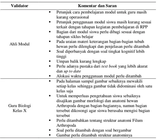 Tabel 6 Rekapitulasi Data Komentar, Saran atau Tanggapan Validator