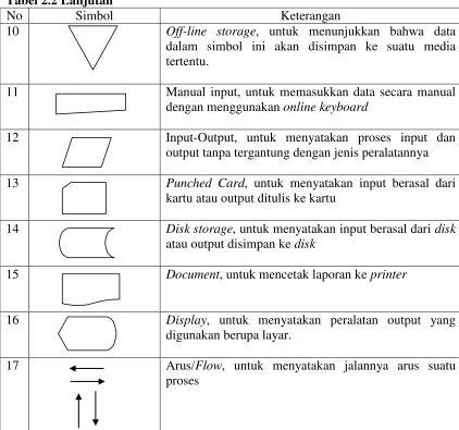 Tabel 2.2 Lanjutan 