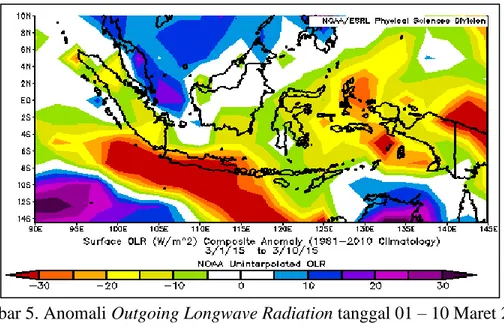 Gambar 5. Anomali Outgoing Longwave Radiation tanggal 01 – 10 Maret 2015  Sumber : http://www.esrl.noaa.gov 
