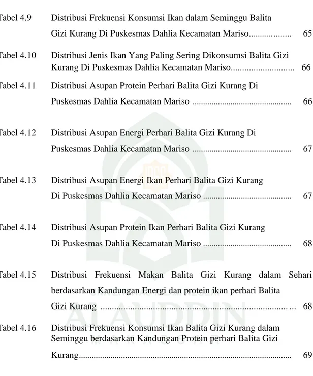 Tabel 4.9  Distribusi Frekuensi Konsumsi Ikan dalam Seminggu Balita  