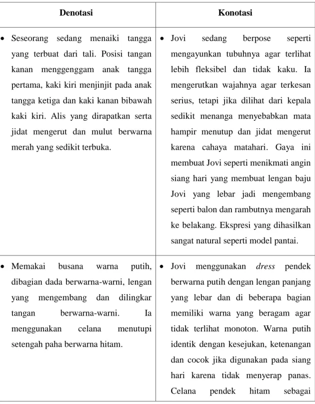 Tabel IV.3 