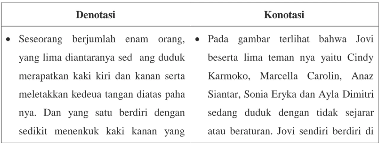 Tabel IV. 4  