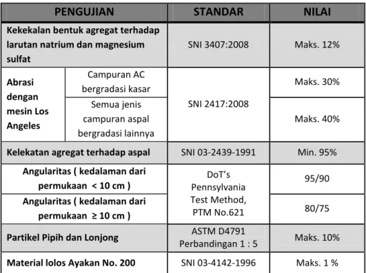 Tabel 3.  Ketentuan agregat kasar 