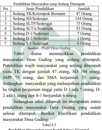 Tabel  diatas  menunjukkan  pendidikan  masyarakat  Desa  Gading  yang  sedang  ditempuh