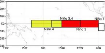 Gambar 2. Kawasan Nino 3.4 (NOAA, 2012). 
