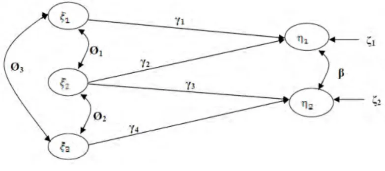 Diagram jalur dapat digambarkan pada Gambar 2.1 berikut. 