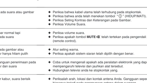 Gambar normal tapi  tidak ada suara