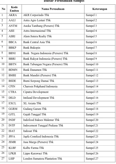 Tabel 3.3 Daftar Perusahaan Sampel 