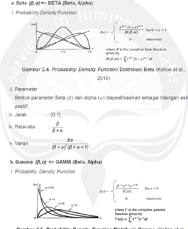 Gambar 2.4. Probability Density Function Distribusi Beta (Kelton et al.,  2010) 