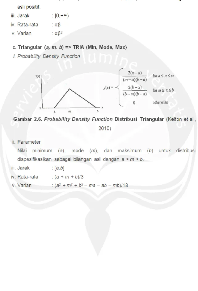 Gambar 2.6. Probability Density Function Distribusi Triangular (Kelton et al.,  2010) 