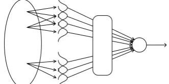 Gambar 3 Fungsi basis orde 1. 