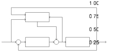 Gambar 6 Blok diagram kendali dengan skema fixed stabilising controller. 