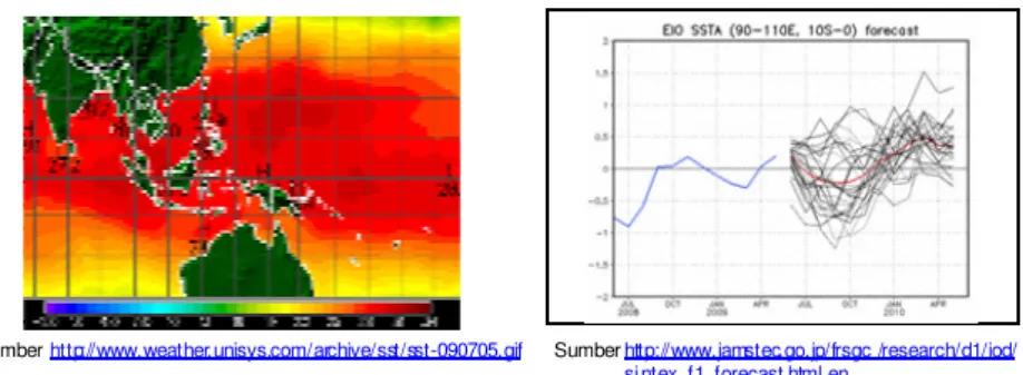 Gambar 14.  (a) Suhu Permukaan Laut Juni 2009  dan (b) Dipole Mode 