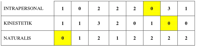 Tabel 3. Matriks Penetapan Optimal (Alternatif 2) 