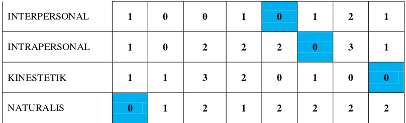 Tabel 4. Matriks Penetapan Optimal (Alternatif 3) 
