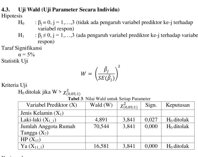 Tabel 3. Nilai Wald untuk Setiap Parameter 