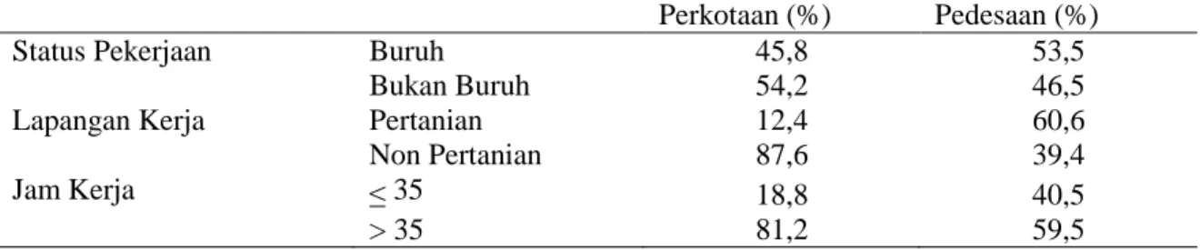 Tabel 4. Persentase RTM Menurut  Status Pekerjaan &amp; Status di Provinsi Aceh Tahun 2005