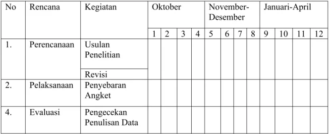 Tabel 3.4 Rencana Penelitian