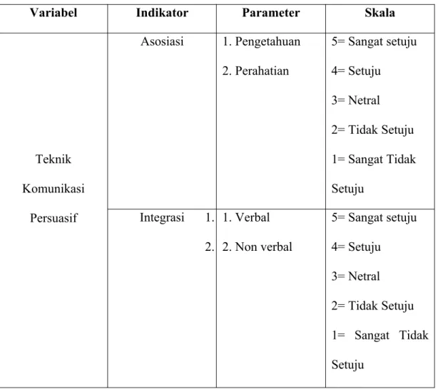 Tabel 3.1  Operasional Variabel (Sumber : Olahan Penulis)