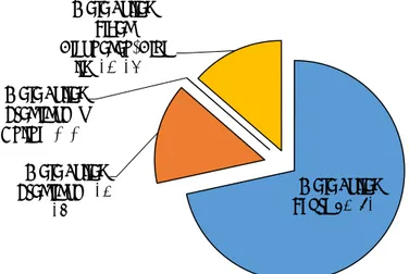 Grafik 2. Jumlah dan Prosentase (%)Mata Kuliah Teori, Praktikum, dan  Praktikum|Onlinepada Program Studi S1 Teknik Kimia 