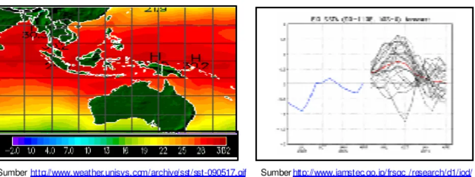 Gambar 18.  (a) Suhu Permukaan Laut  maret 2009 dan (b) Dipole Mode 