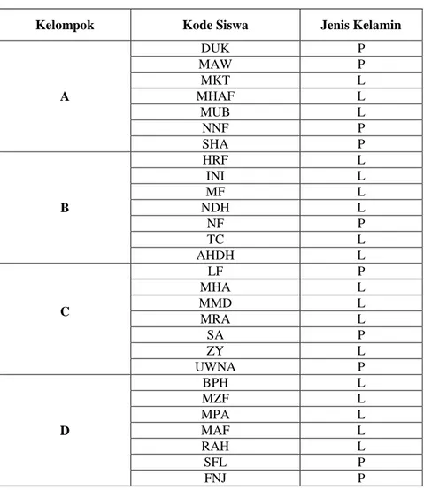 Tabel 4.3 Daftar Nama Kelompok Ahli 