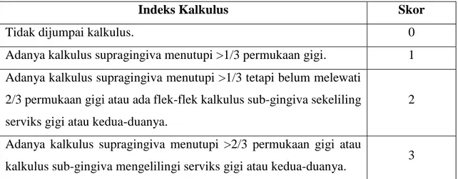 Table 4. Kriteria skor Indeks Kalkulus 
