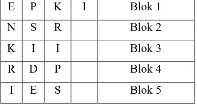Tabel 2.2 Teknik blok (blocking) 