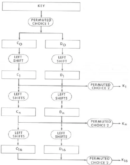 Gambar 2.8 Diagram Alir Blok Kunci 