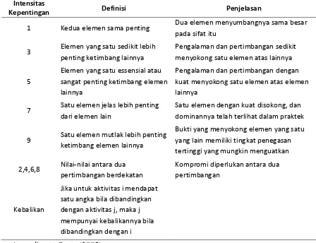 Tabel 3.2. Dasar Perbandingan Kriteria 