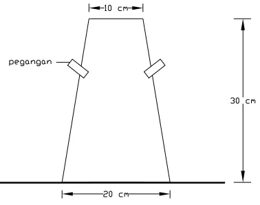 Gambar 2.1 Kerucut Abrams �