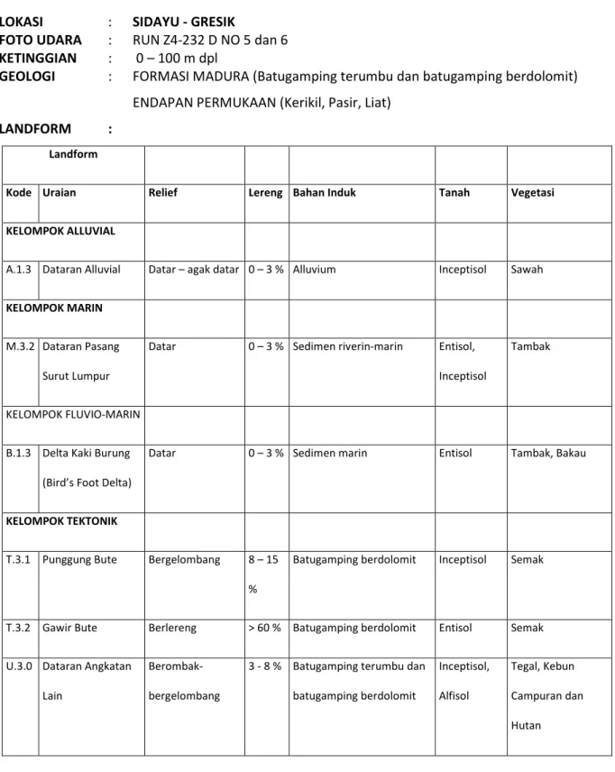FOTO UDARA  :  RUN Z4-232 D NO 5 dan 6  KETINGGIAN  :   0 – 100 m dpl 