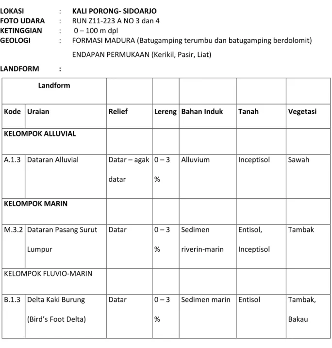 FOTO UDARA  :  RUN Z11-223 A NO 3 dan 4  KETINGGIAN  :   0 – 100 m dpl 