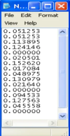 Gambar 12. Pengubahan Matriks 4x4 Menjadi 16x1  Pada  gambar  12  merupakan  proses  pengubahan  matriks dimana matriks yang berukuran 4x4 akan diubah  menjadi 16x1