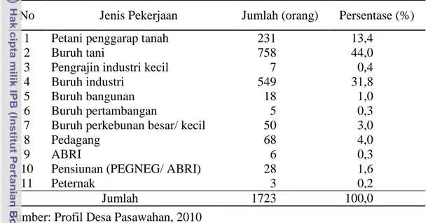 Tabel  4  Jumlah  dan  Persentase  Penduduk  menurut  Jenis  Pekerjaan  di  Desa  Pasawahan, 2010 