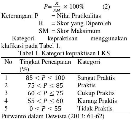 Tabel 1. Kategori kepraktisan LKS 