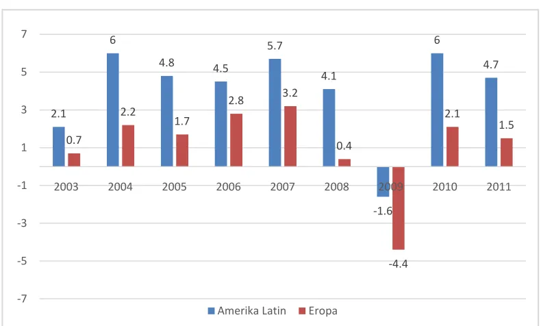 GRAFIK 3.1: 