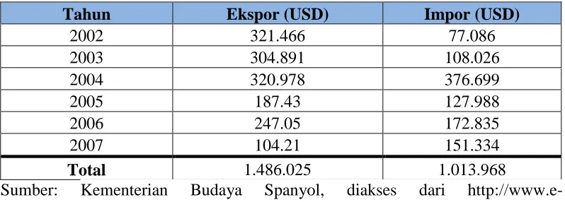 Table 3.1 