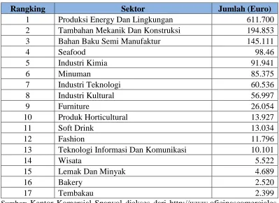 TABEL 3.7: 