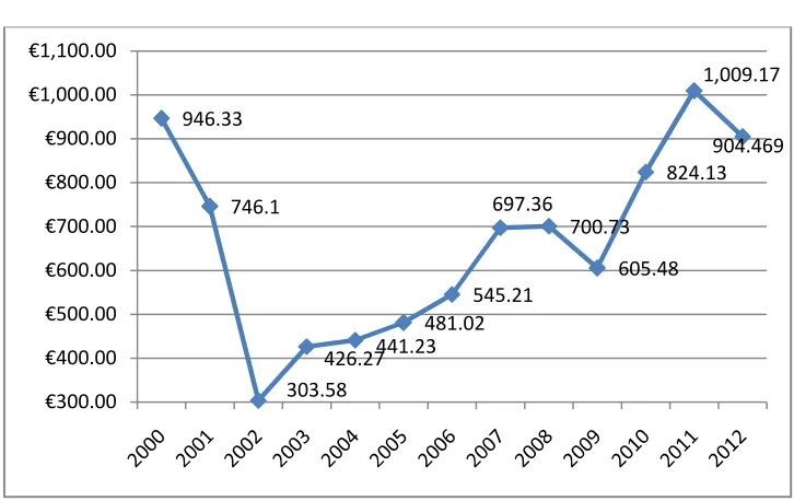 GRAFIK 4.4: