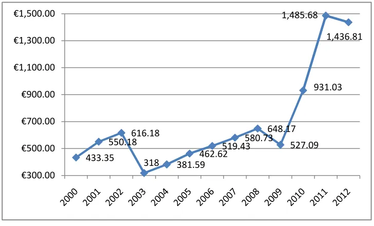 GRAFIK 4.5: