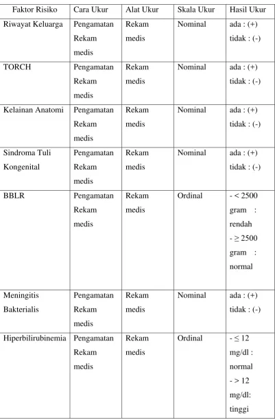 Tabel 3.1. Tabel Pengukuran  